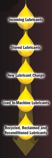 How to Squeeze Every Last Cent from Your Oil(图3)