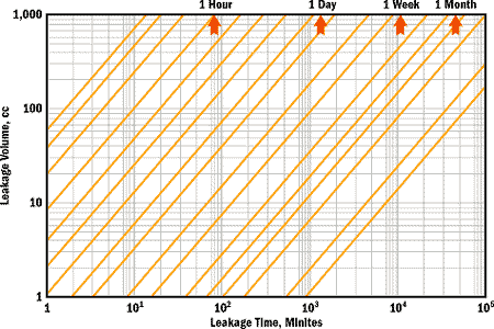 How to Squeeze Every Last Cent from Your Oil(图4)