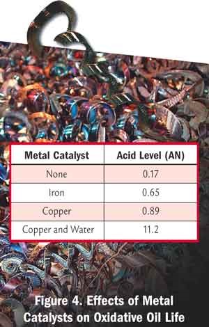 How to Squeeze Every Last Cent from Your Oil(图5)