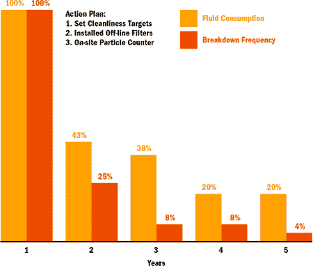 How to Squeeze Every Last Cent from Your Oil(图6)