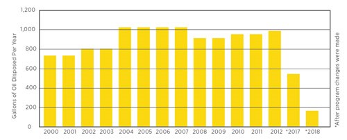 Oil Sampling and Filtering: How to Save Money and Reduce Your Carbon Footprint(图3)