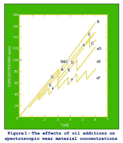 The Hidden Cost of Oil Changes(图2)