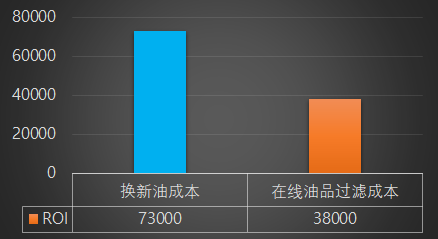 某有色金属与稀土应用研究所轧制油油品过滤项目(图3)