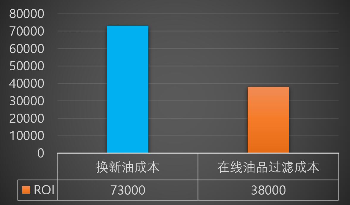 某港口煤炭码头翻车机油品过滤项目(图3) 某港口煤炭码头翻车机油品过滤项目(图3)